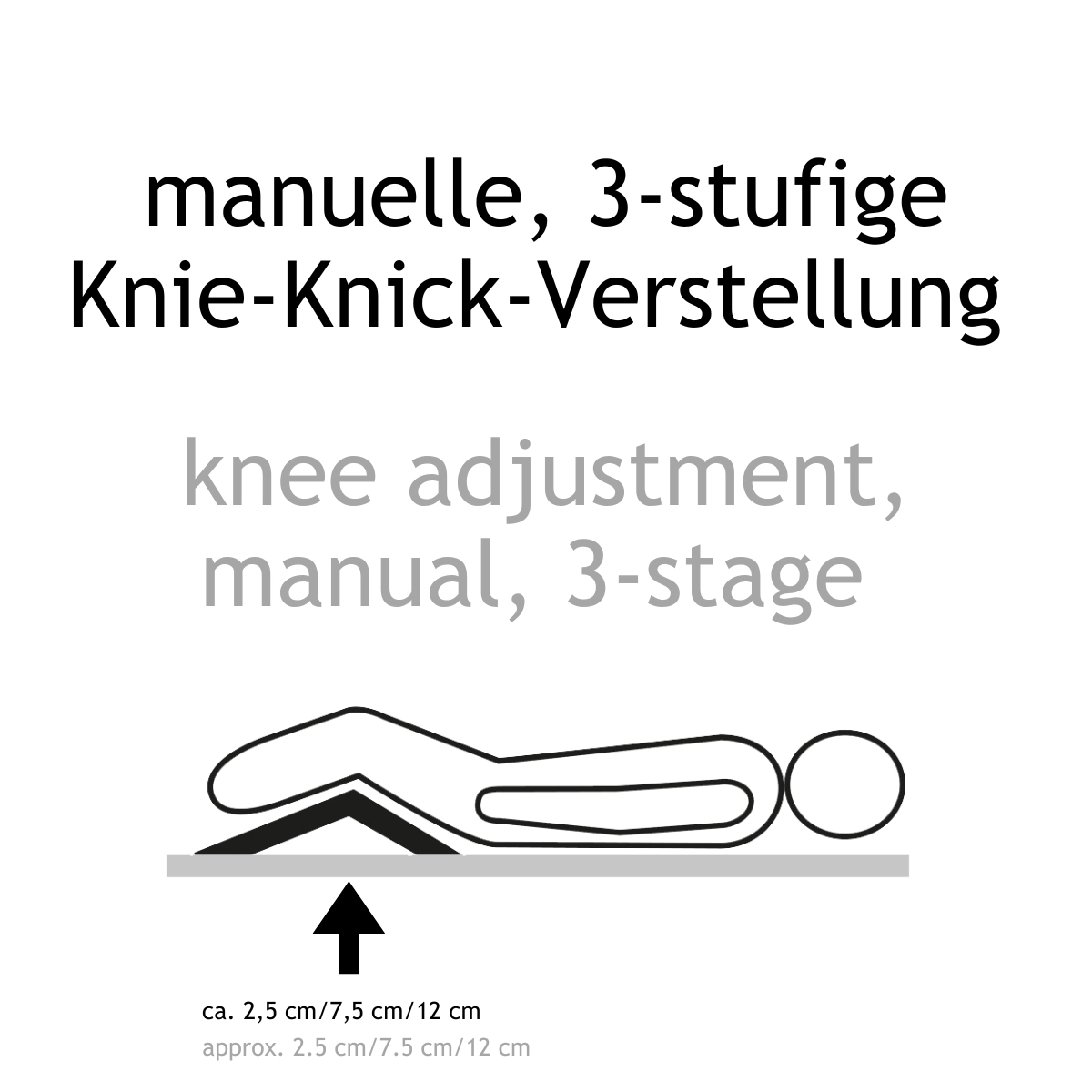 Textinformation zweisprachig: Manuelle 3-stufige Knie-Knick-Verstellung. manual 3-stage knee adjustment.
