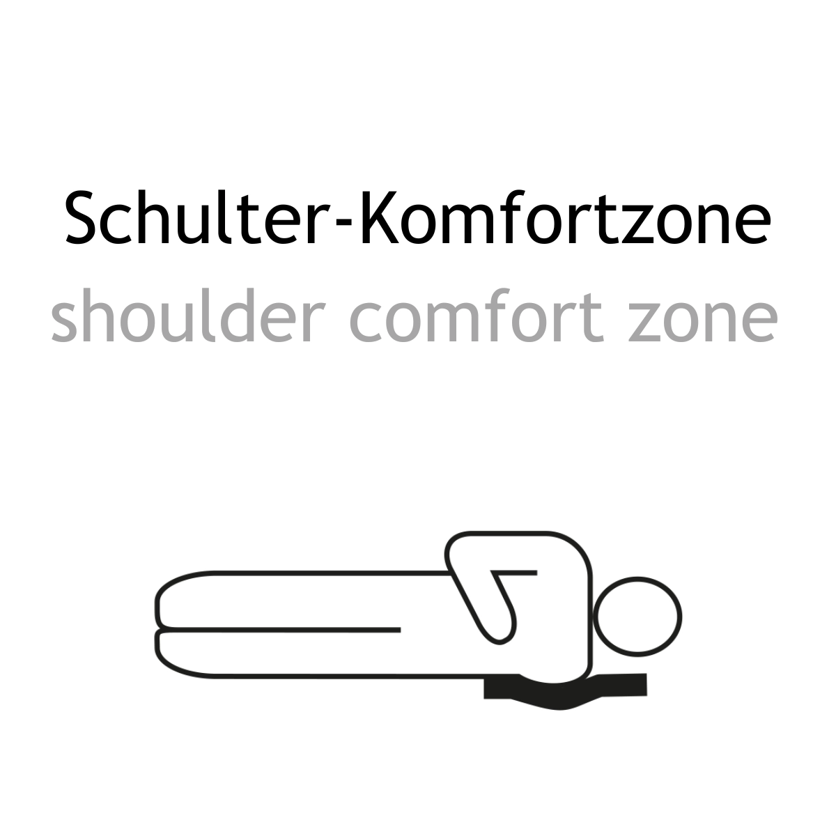 Textinformation zweisprachig: Schulter-Komfortzone. shoulder comfort zone.
