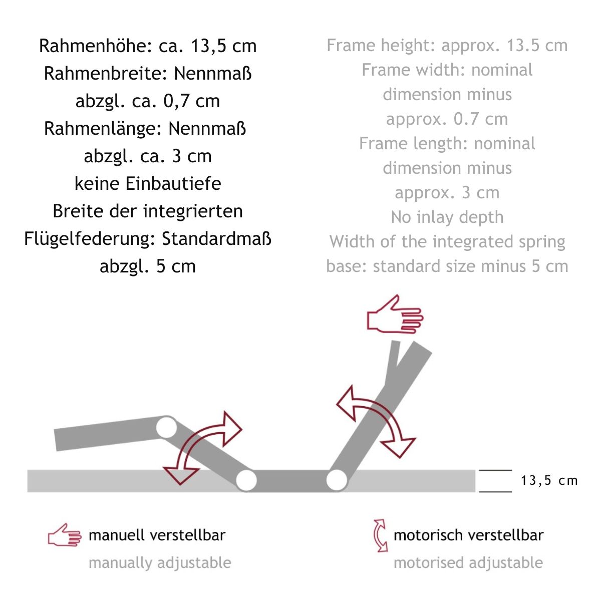 Piktogramm für die Rahmen der Serie x82 Flachmotorer mit Rahmenhöhe 11,5 cm.