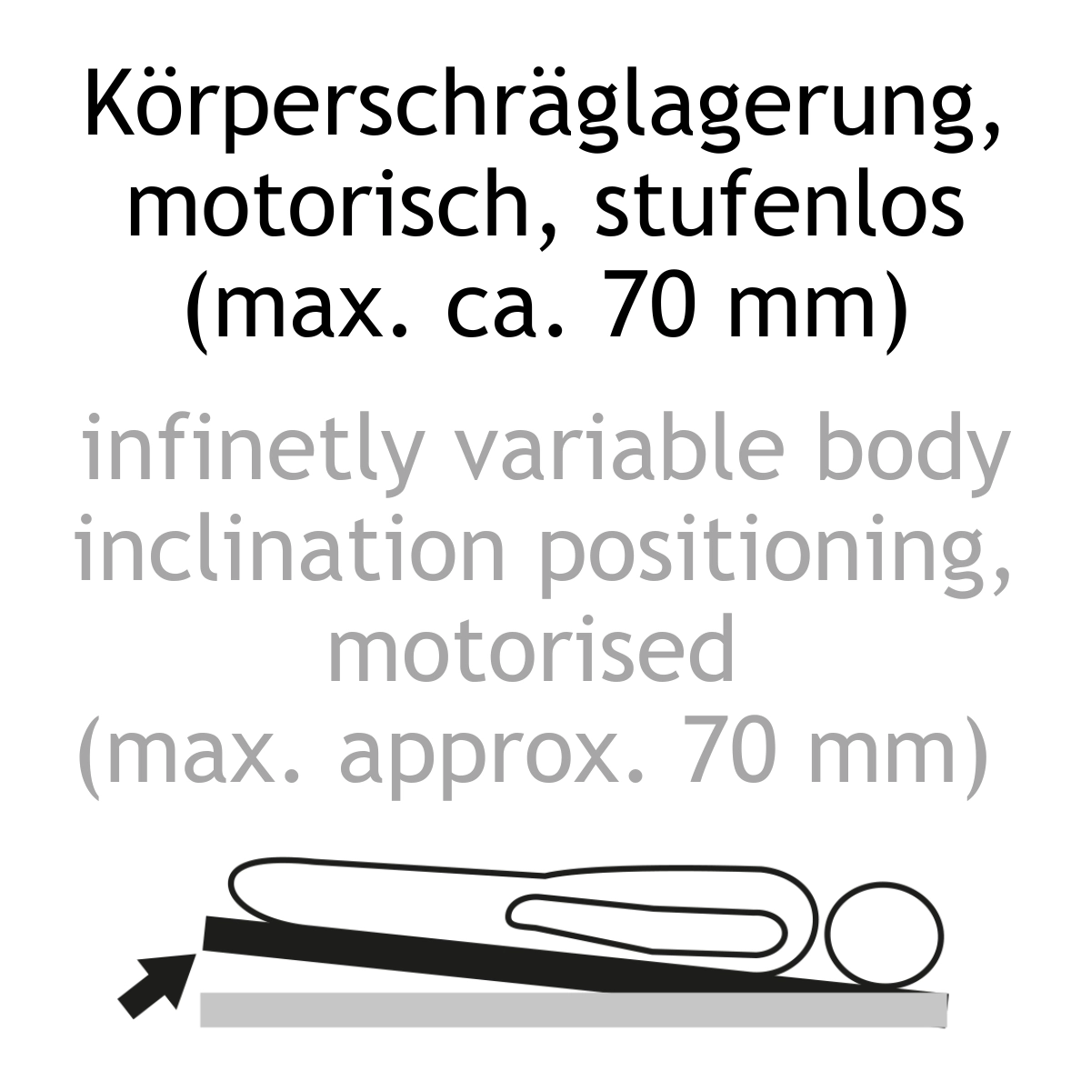 Textinformation zweisprachig: Körperschräglagerung motorisch und stufenlos. infinetly variable body inclination positioning motorised.