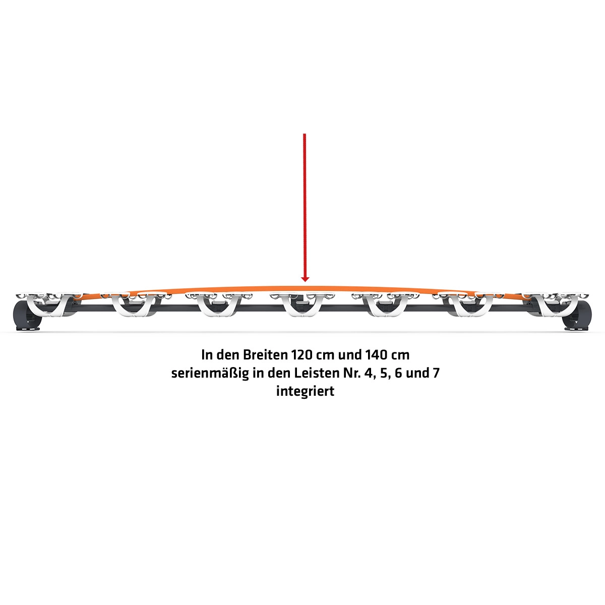RZV Bruecke als Randzonenverstärkung automatisch eingebaut in den Breiten ab 120cm.