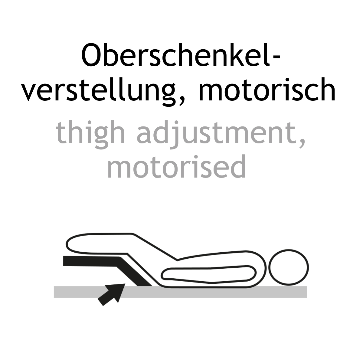 Textinformation zweisprachig: motorische Oberschenkel-Verstellung. motorised thigh adjustment.